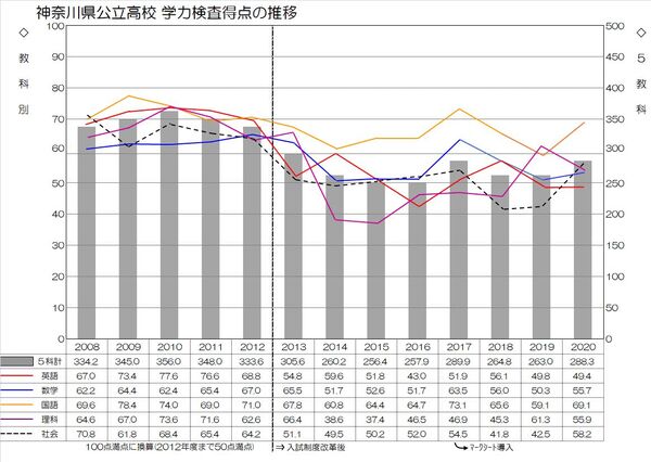 神奈川 県 公立 高校